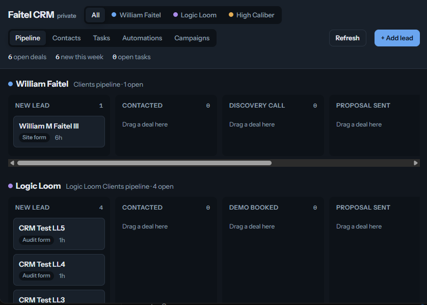 Screenshot of the Faitel CRM pipeline view, showing separate pipelines for three businesses with stages from New Lead onward and lead cards that can be dragged between stages.